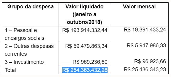 TCDF elege presidente na próxima quinta. Anilcéia Machado é a favorita